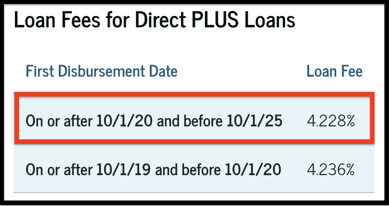 Graduate PLUS Loan Office of Student Financial Aid